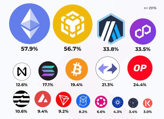 Is NEAR Protocol Gaining Traction on Binance US?