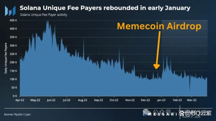 How Can You Buy Near Protocol in the US?